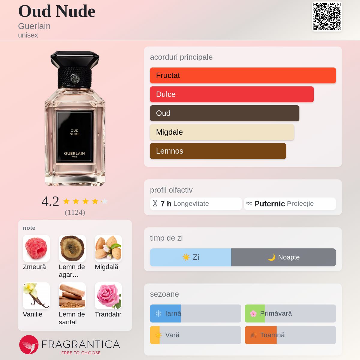 Oud Nude Guerlain parfum - un parfum unisex 2022