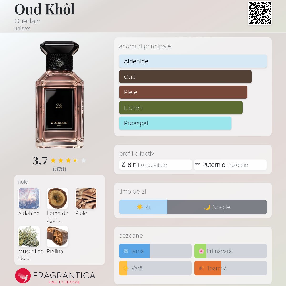 Oud Khôl Guerlain parfum - un parfum unisex 2022