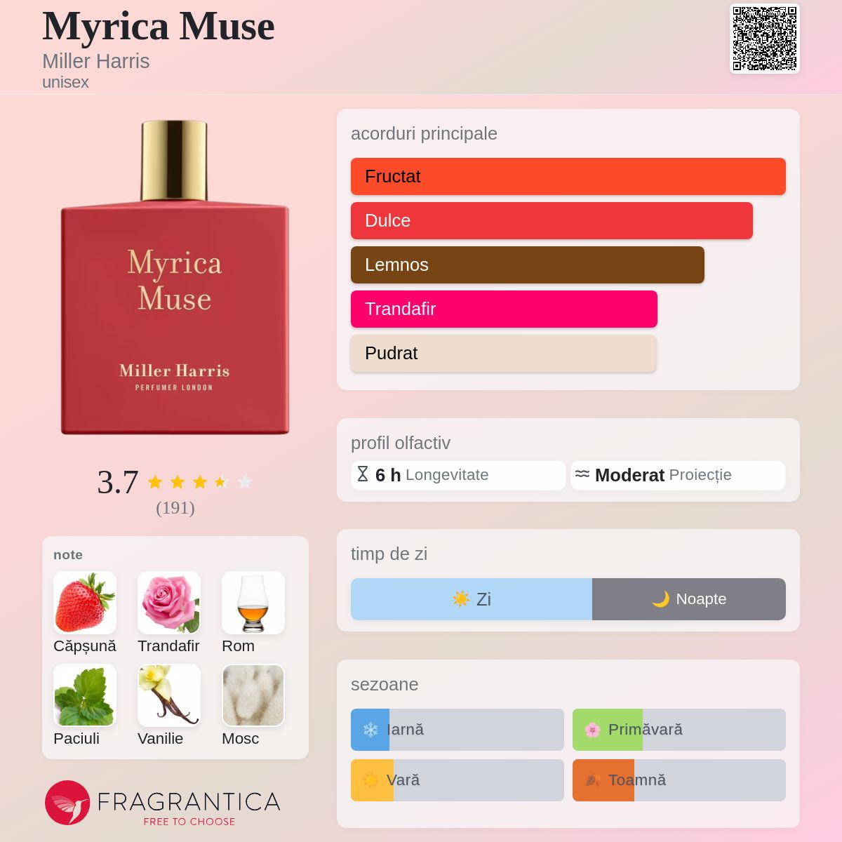 Myrica Muse Miller Harris parfum - un parfum unisex 2022