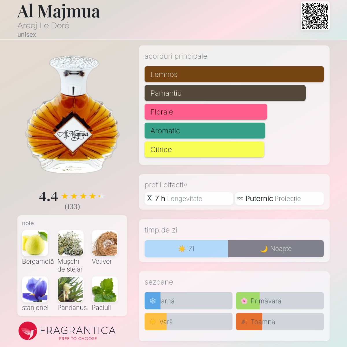 Al Majmua Areej Le Doré parfum - un parfum unisex 2022