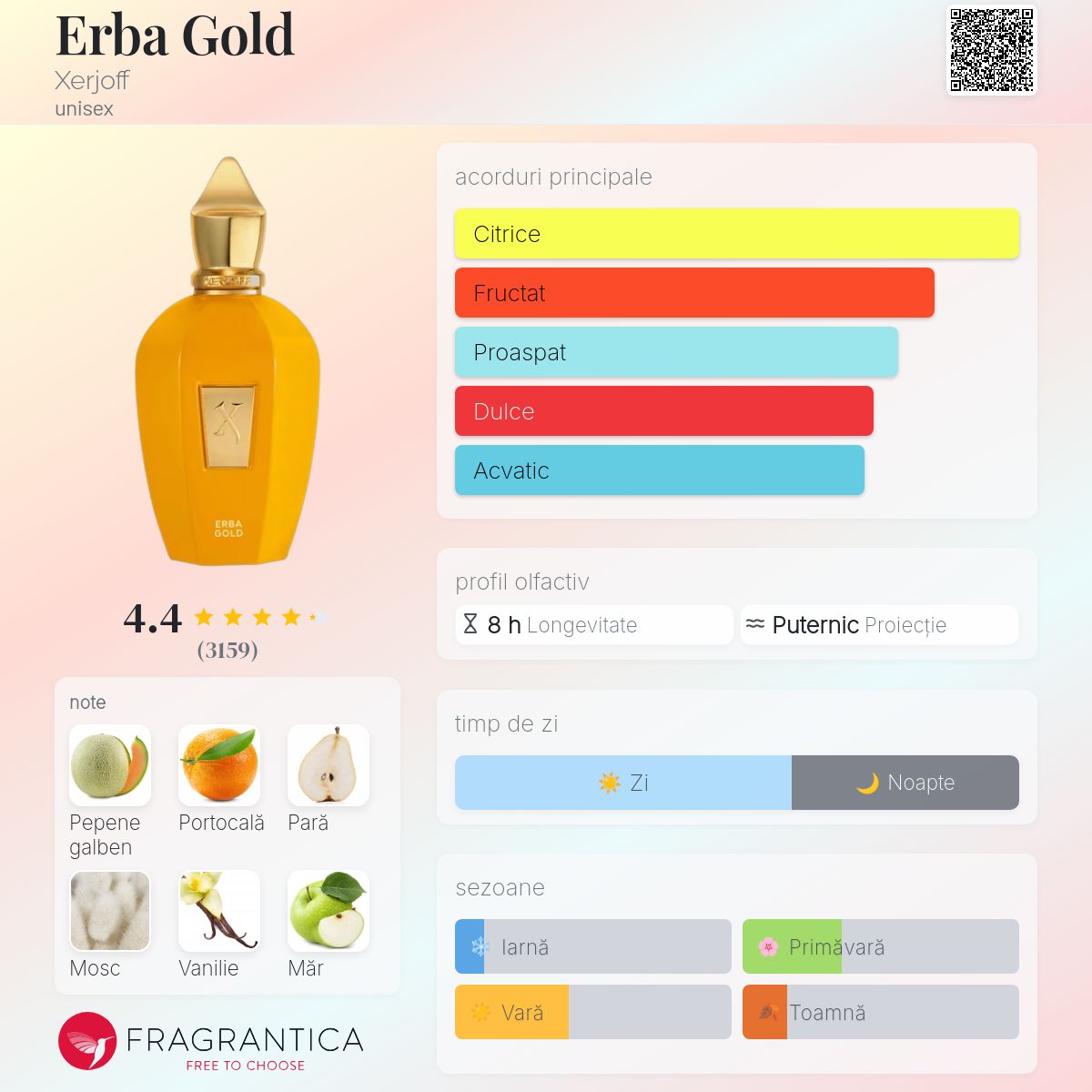 Erba Gold Xerjoff parfum - un parfum unisex 2016