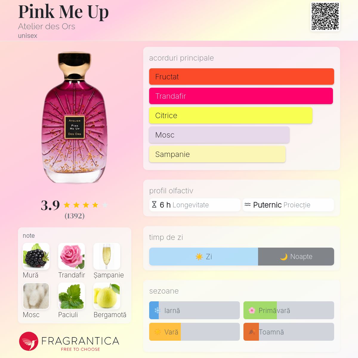 Pink Me Up Atelier des Ors parfum - un parfum unisex 2022