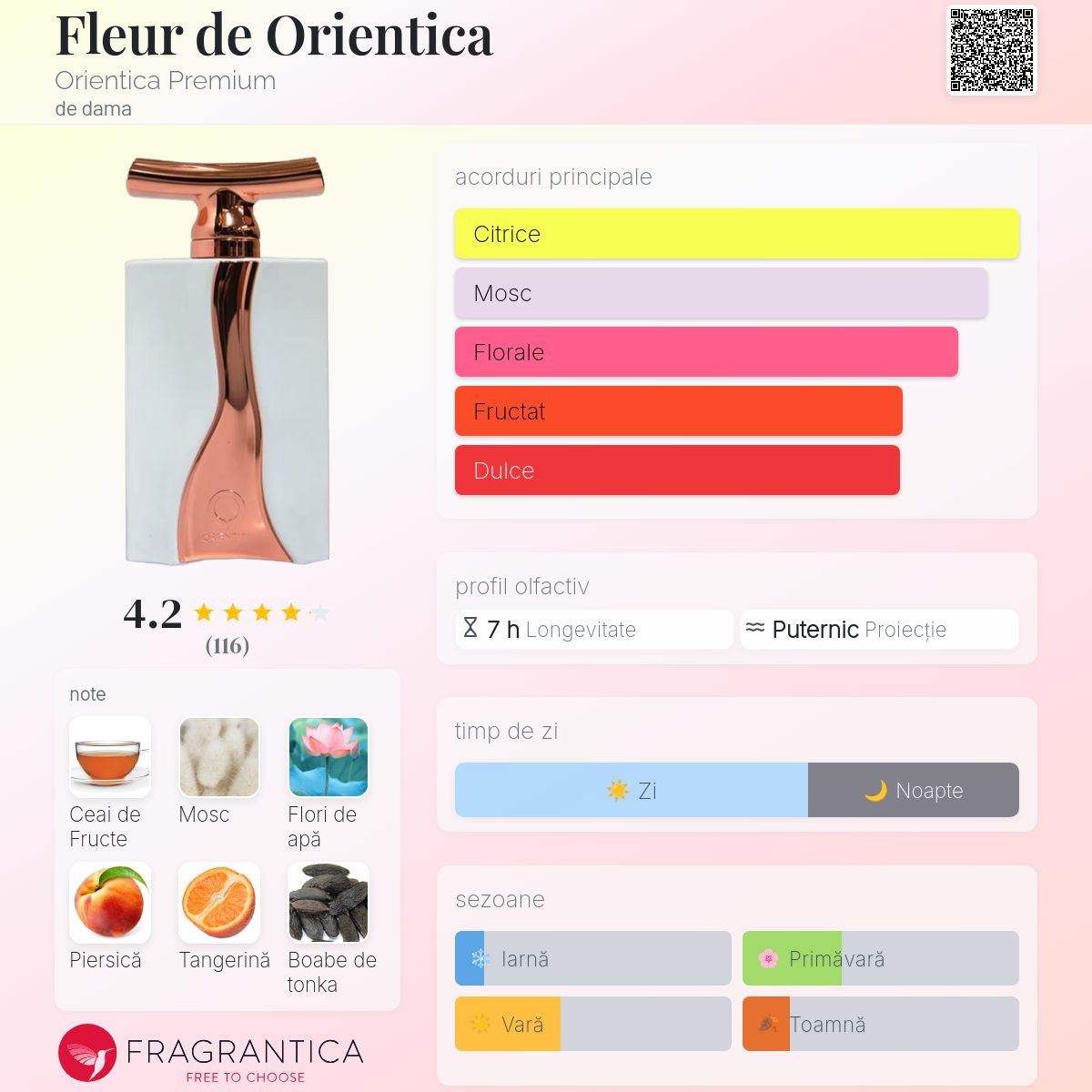 Fleur de Orientica Orientica Premium parfum - un parfum de dama 2022