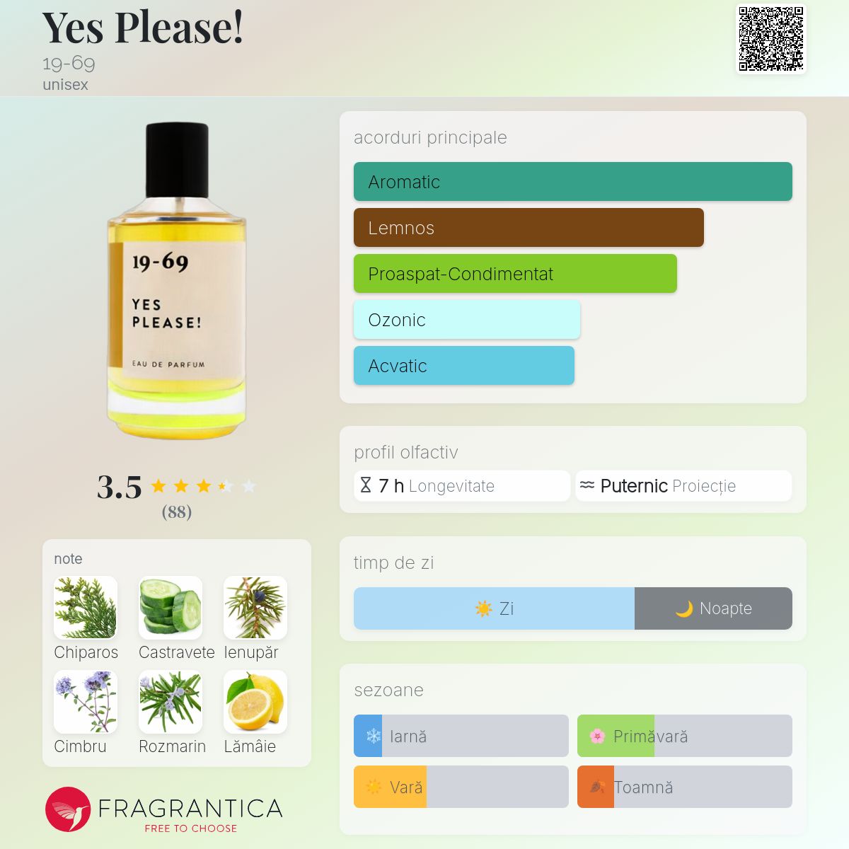 Yes Please! 19-69 parfum - un parfum unisex 2022