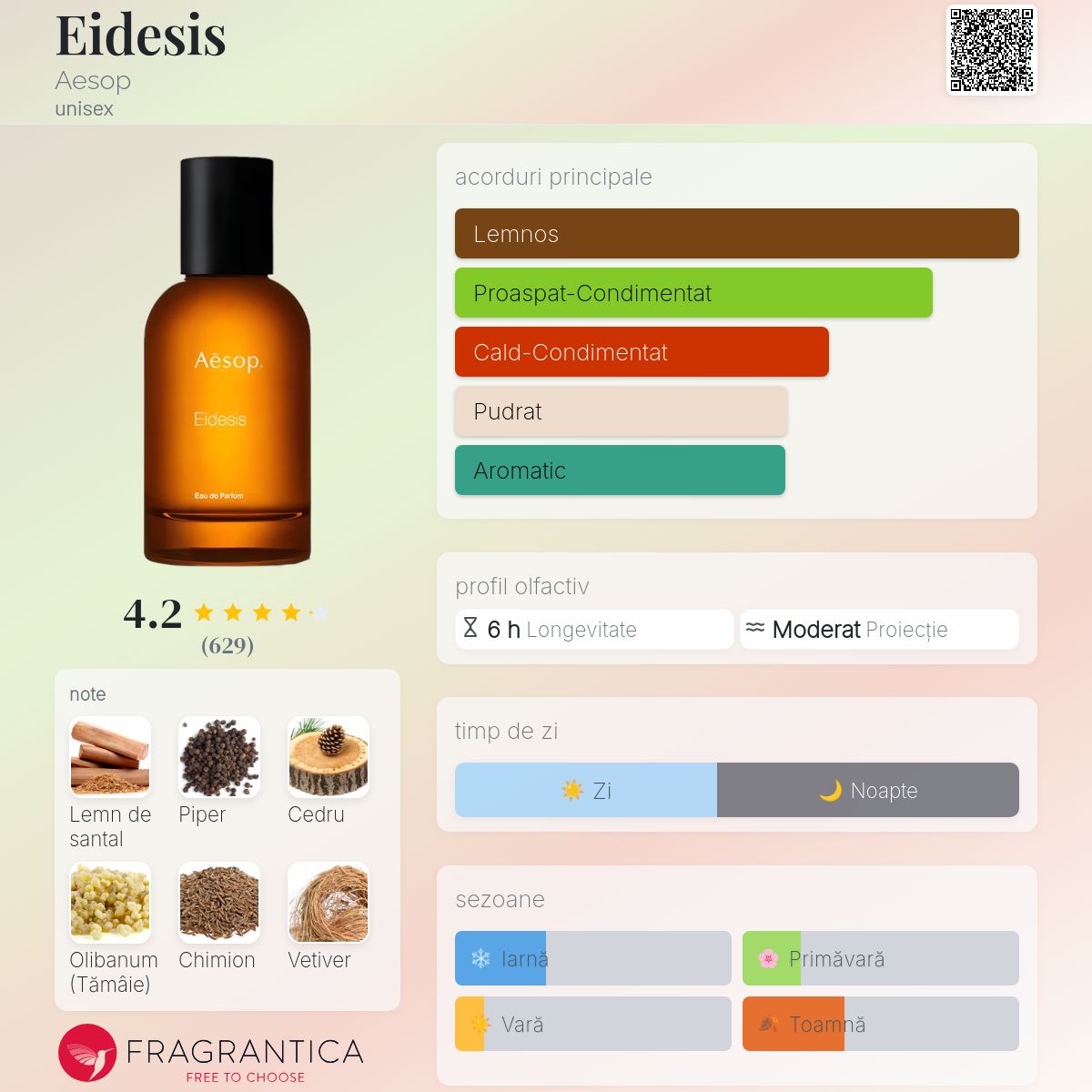 Eidesis Aesop parfum - un parfum unisex 2022