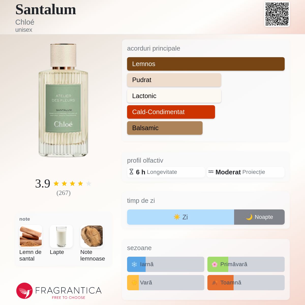 Santalum Chloé parfum - un parfum unisex 2022
