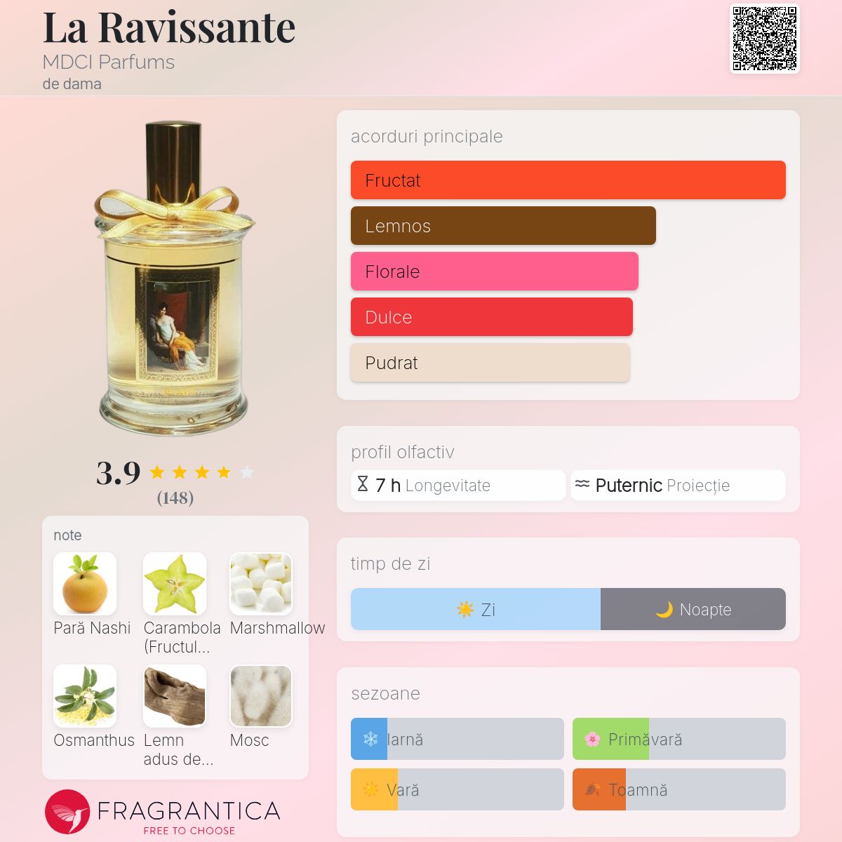 香水(女性用) MDCI Parfums La Ravissante 75ml social.76996.jpg