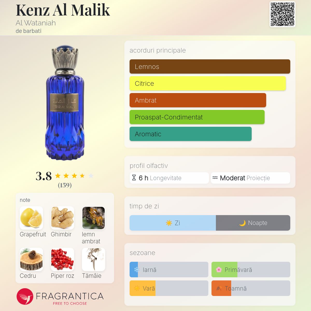 Kenz Al Malik Al Wataniah colonie - un parfum de barbati 2022
