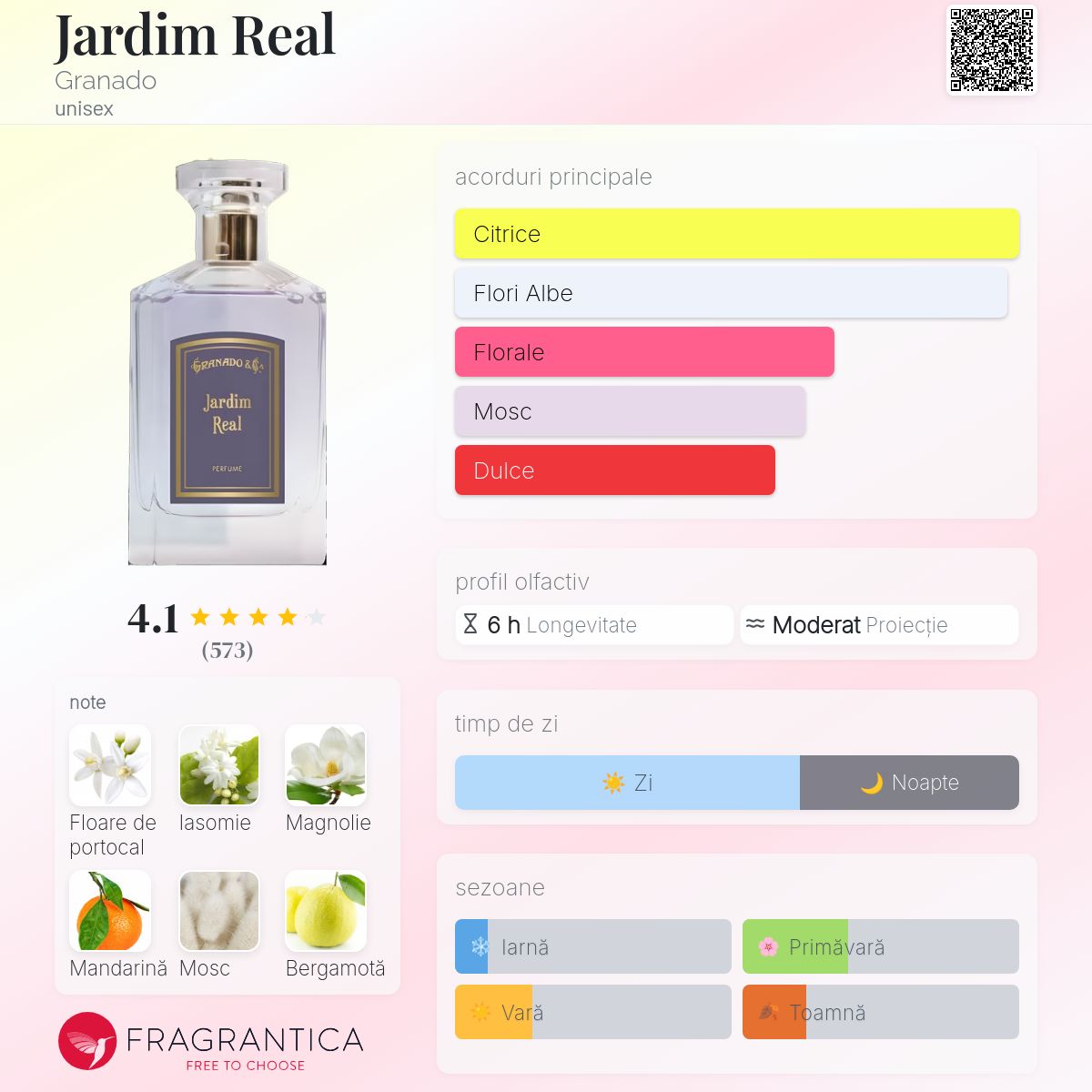 Jardim Real Granado parfum - un parfum unisex 2022