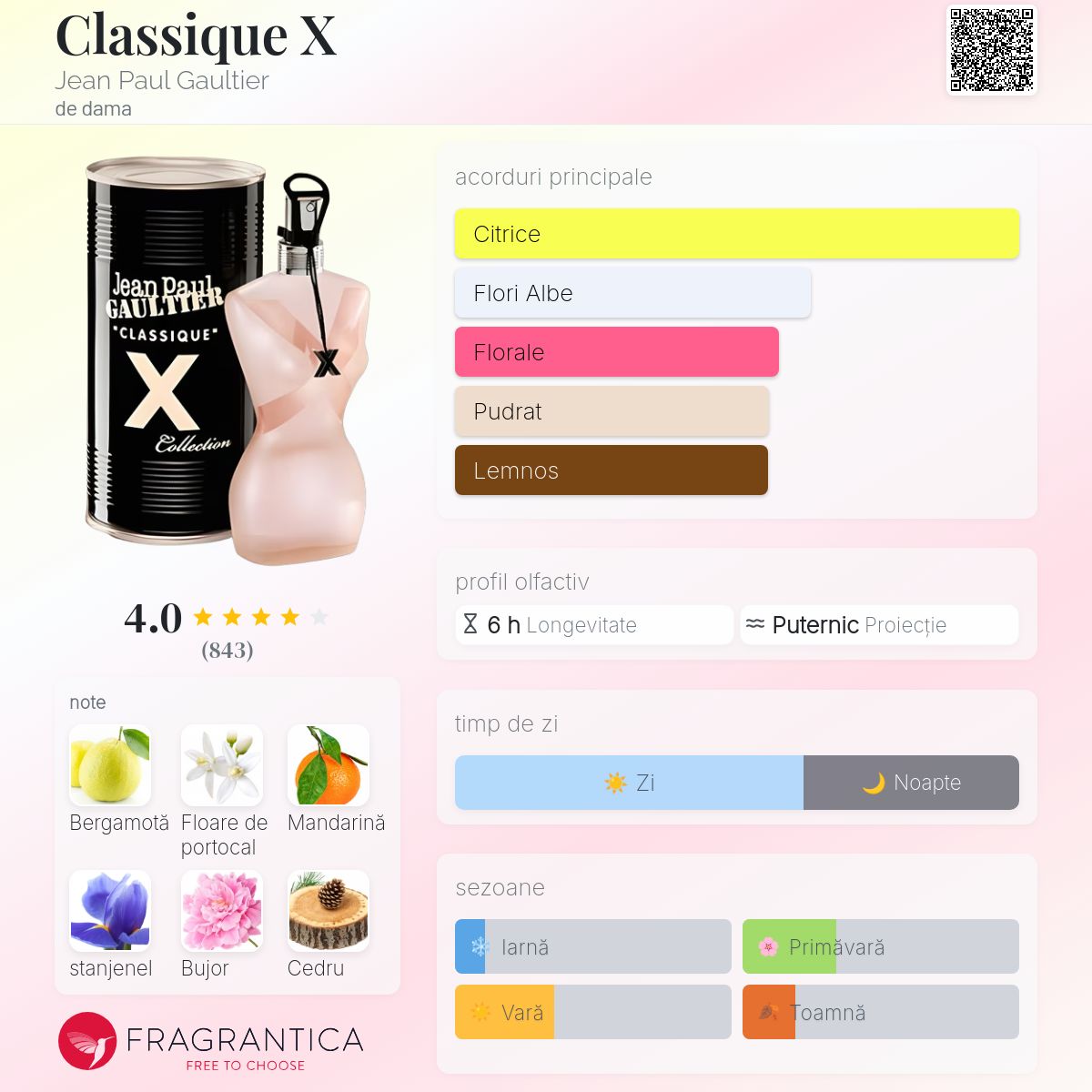 Classique X Jean Paul Gaultier parfum - un parfum de dama 2010