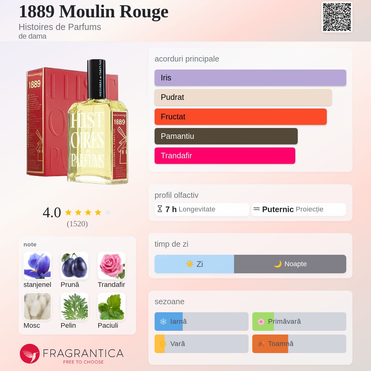 1889 Moulin Rouge Histoires de Parfums parfum - un parfum de dama 2010