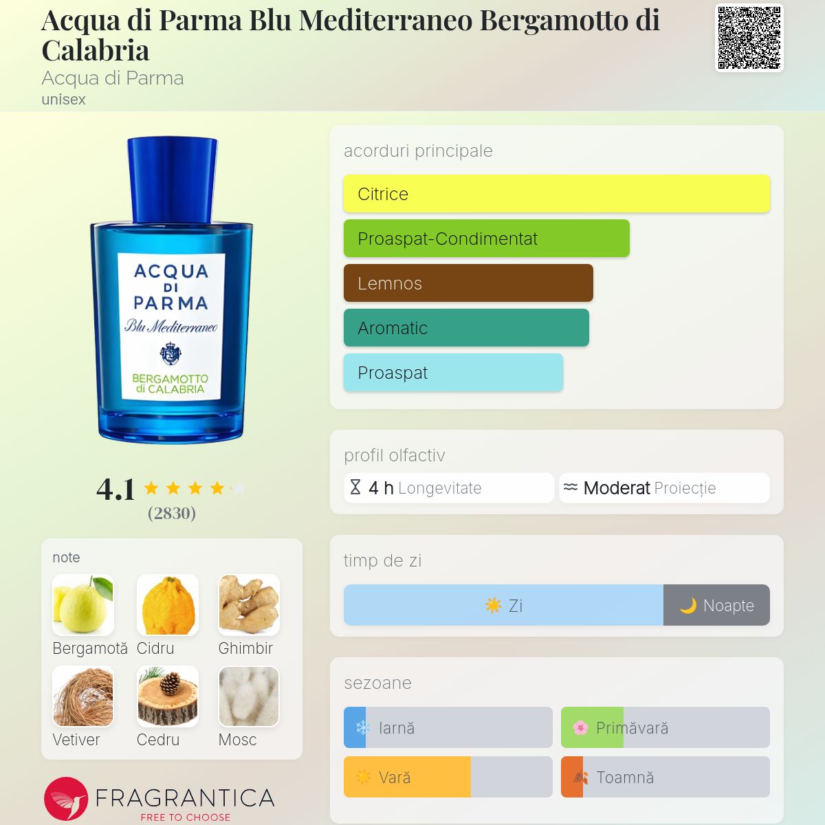 Acqua di Parma Blu Mediterraneo Bergamotto di Calabria Acqua di