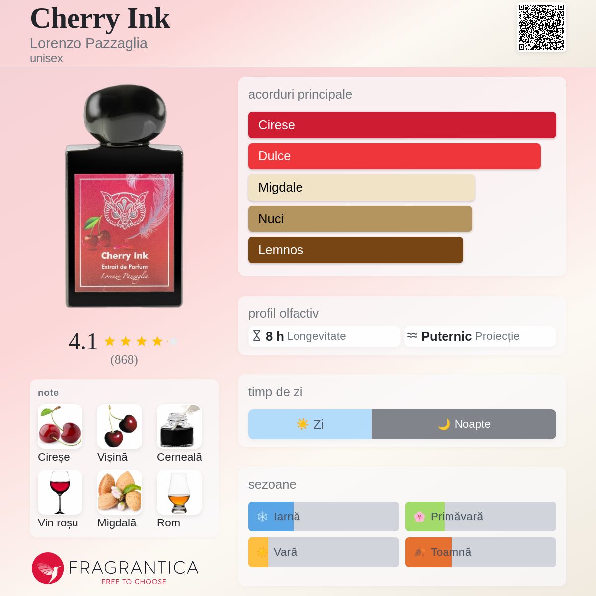 Cherry Ink Lorenzo Pazzaglia parfum - un parfum unisex 2022