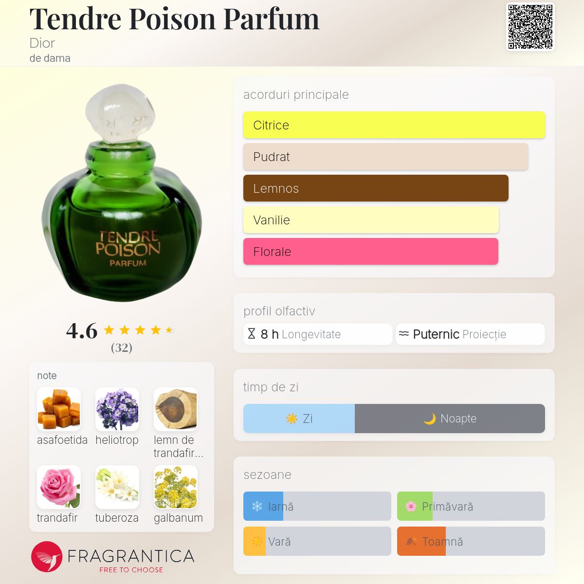 【G-0005】Dior TENDRE POISON 50ml Tendre Poison Dior parfum - un parfum de dama 1994