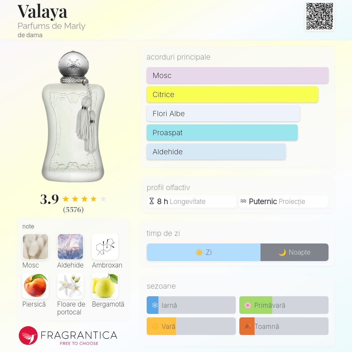 Valaya Parfums de Marly parfum - un parfum de dama 2023