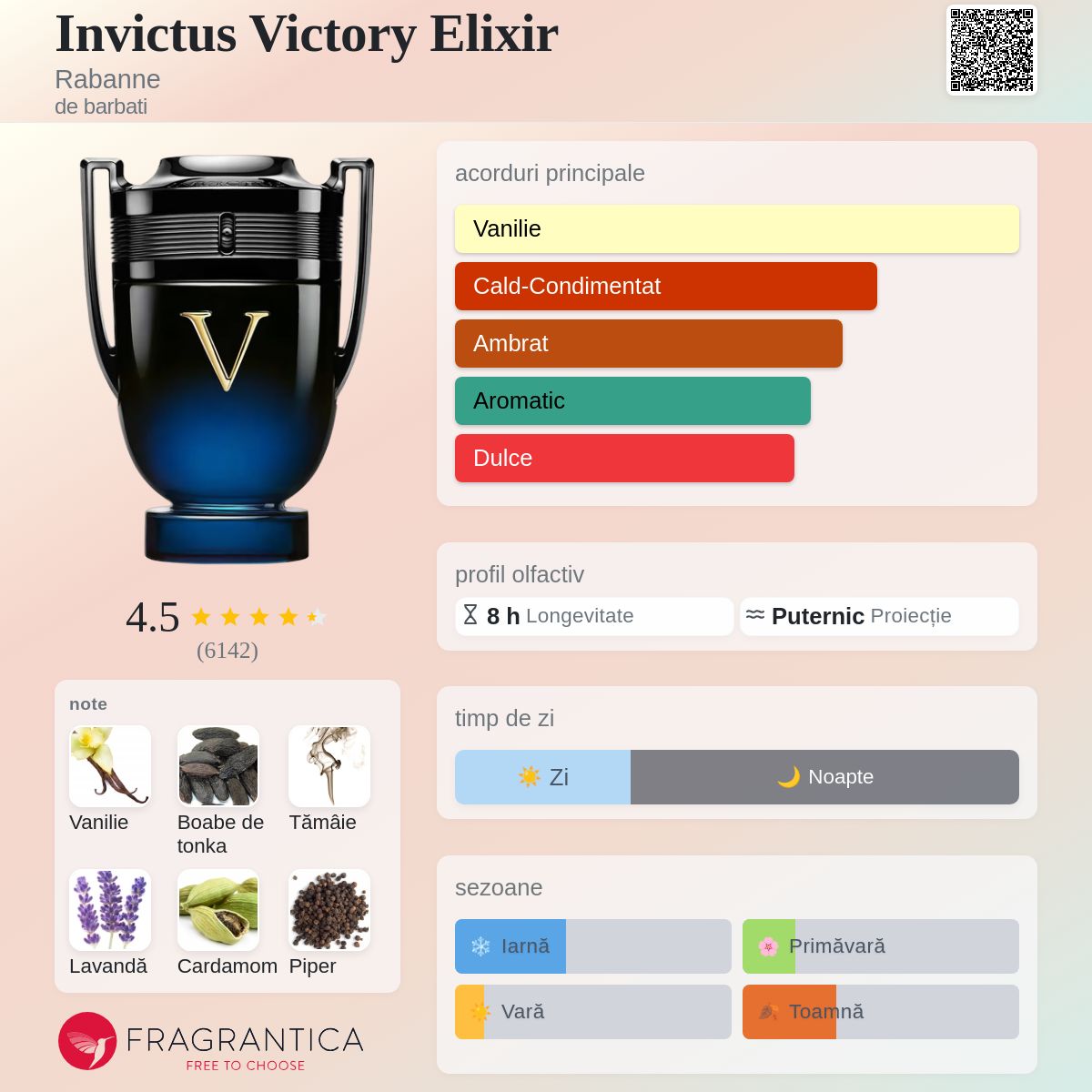 Invictus Victory Elixir Rabanne colonie - un parfum de barbati 2023