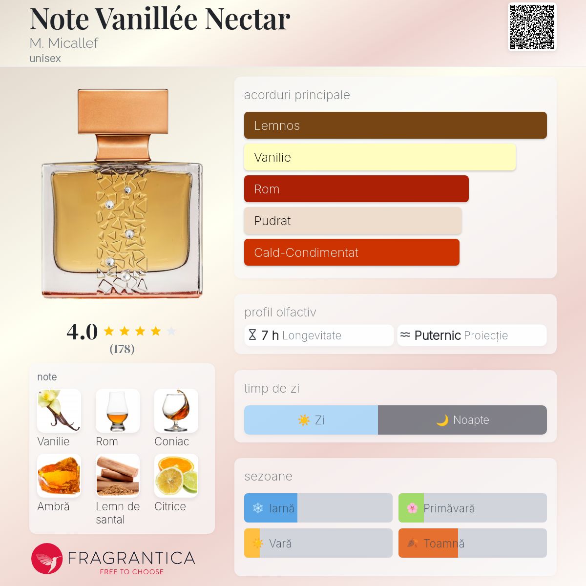Note Vanillée Nectar M. Micallef parfum - un parfum unisex 2023