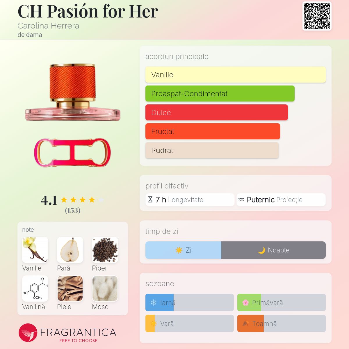 CH Pasión for Her Carolina Herrera parfum - un parfum de dama 2023