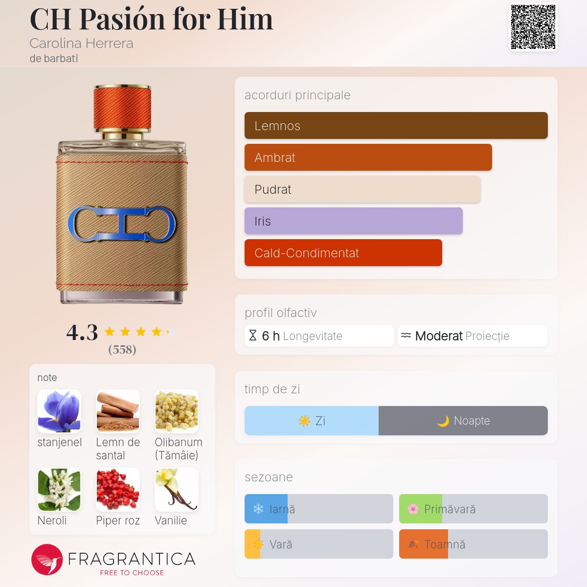 CH Pasión for Him Carolina Herrera colonie - un parfum de barbati 2023