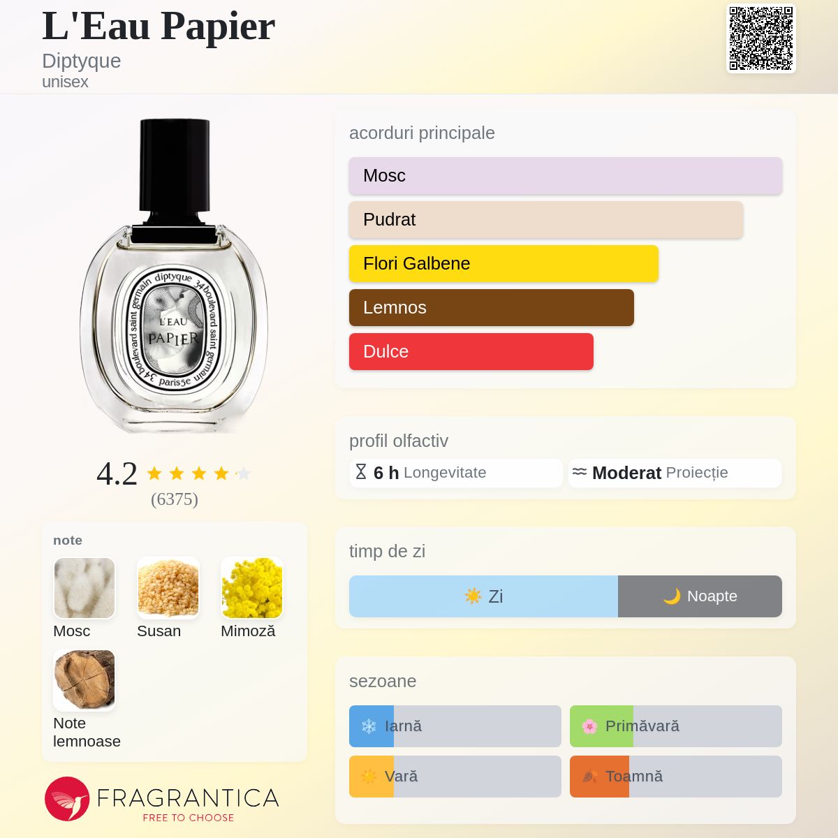 L'Eau Papier Diptyque parfum - un parfum unisex 2023