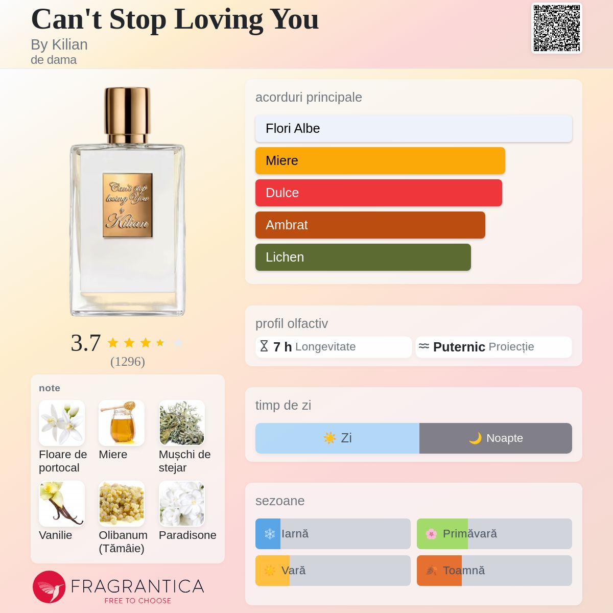Can't Stop Loving You By Kilian parfum - un parfum de dama 2023