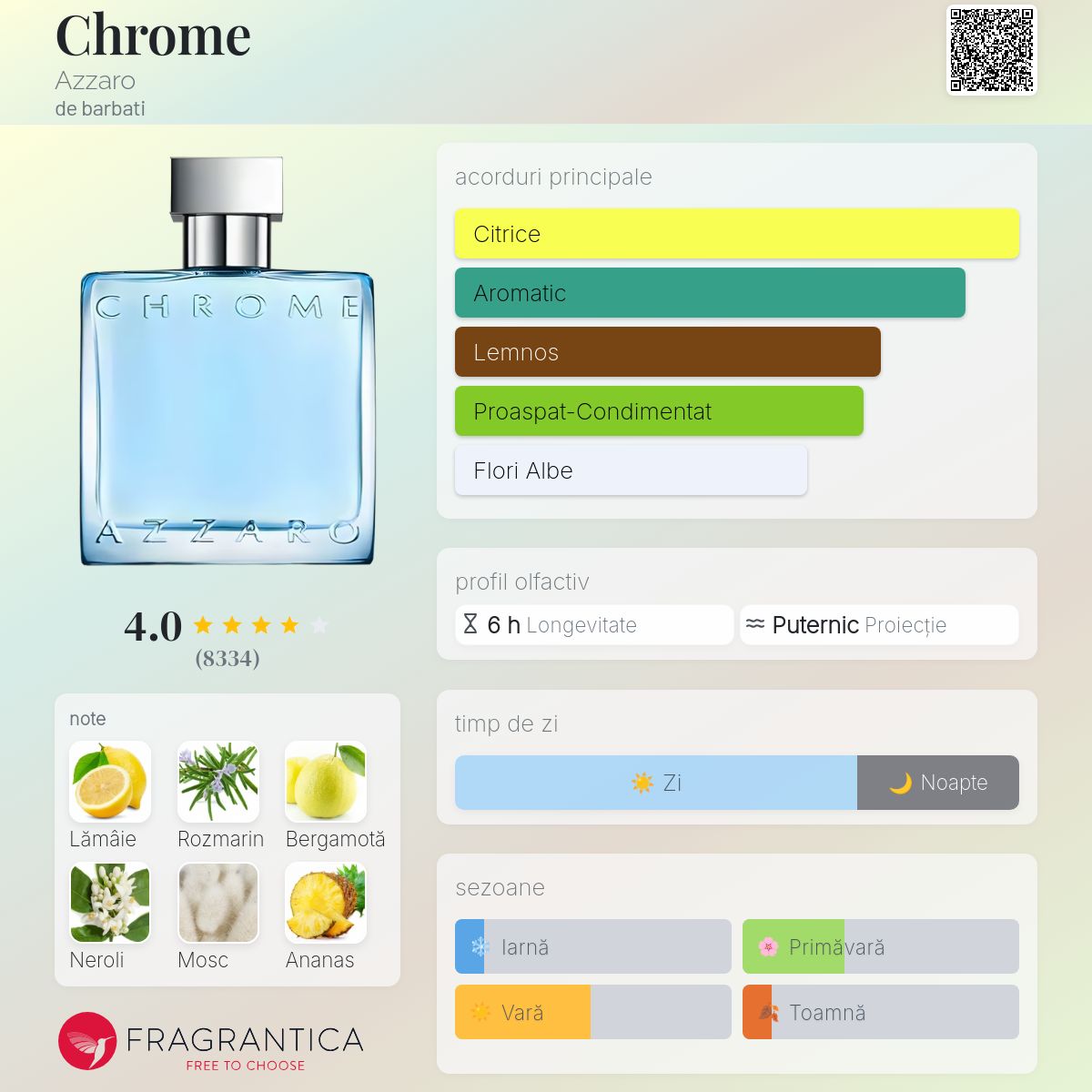 Chrome Azzaro colonie - un parfum de barbati 1996