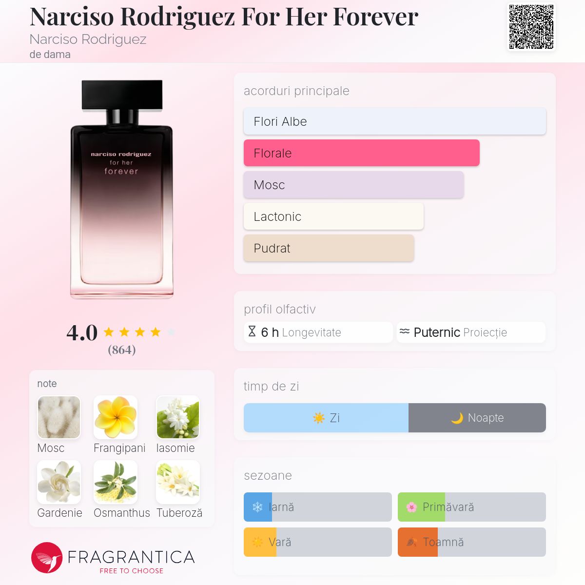 Narciso Rodriguez For Her Forever Narciso Rodriguez parfum - un