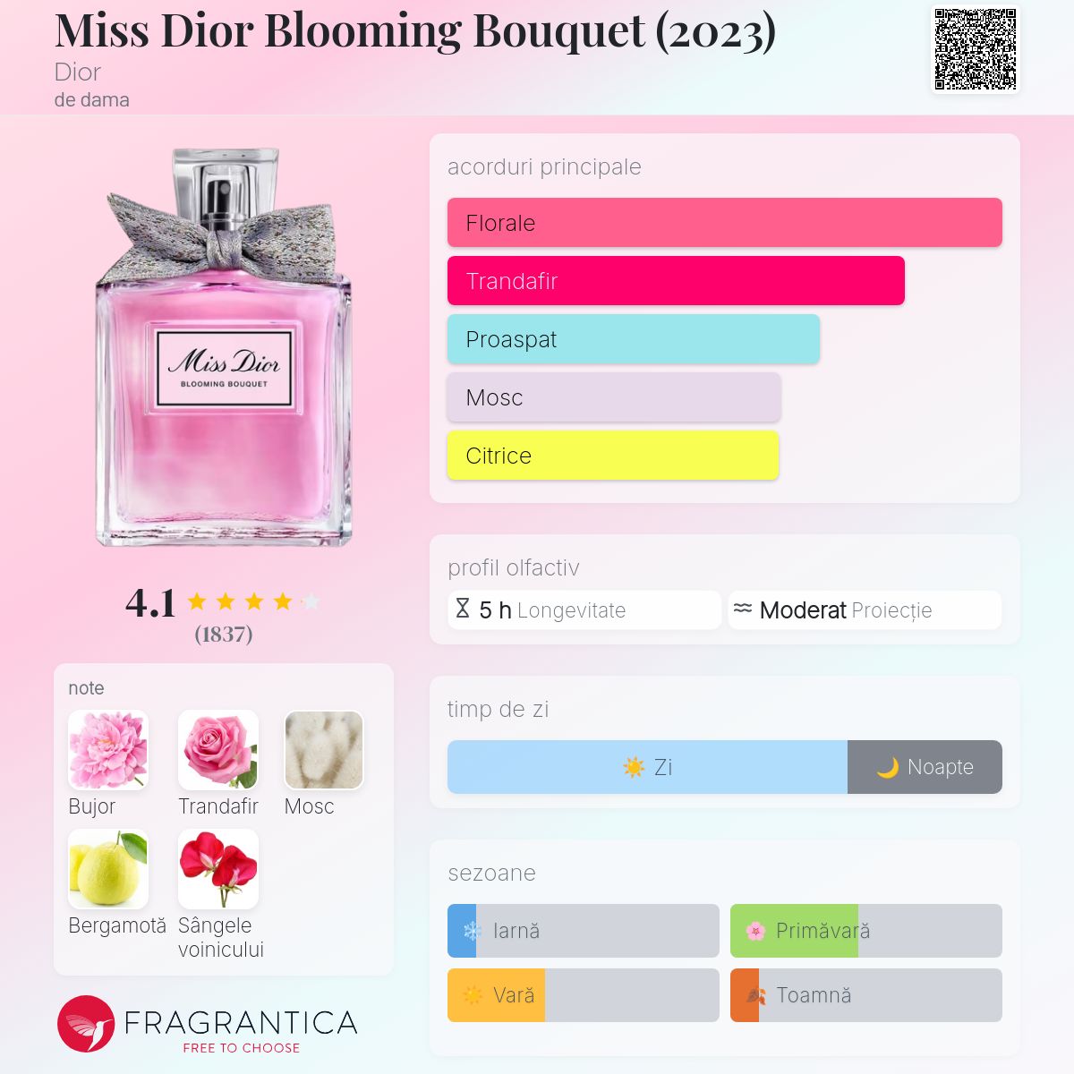 Miss Dior Blooming Bouquet (2023) Dior parfum - un parfum de dama 2023