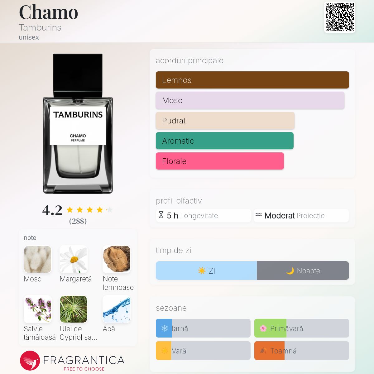 Chamo Tamburins parfum - un parfum unisex 2022