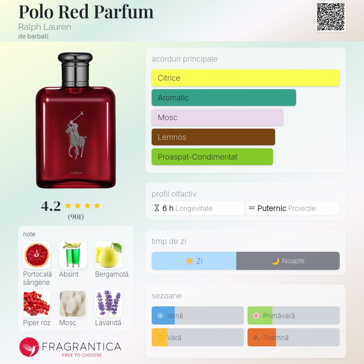 POLO Red 75ml Eau de Toilette ラルフローレン Polo Red EDT Spray 75 ml for Men | Ralph Lauren® UK