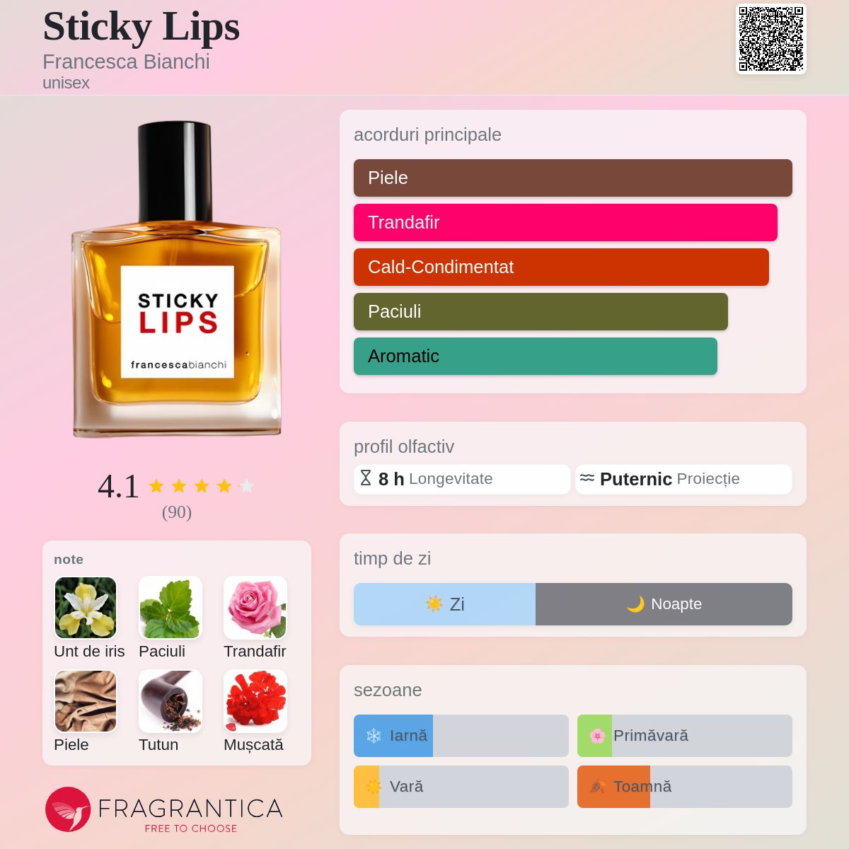 香水(ユニセックス) Francesca Bianchi STICKY LIPS 30ml Sticky Lips Francesca Bianchi parfum - un parfum unisex 2022