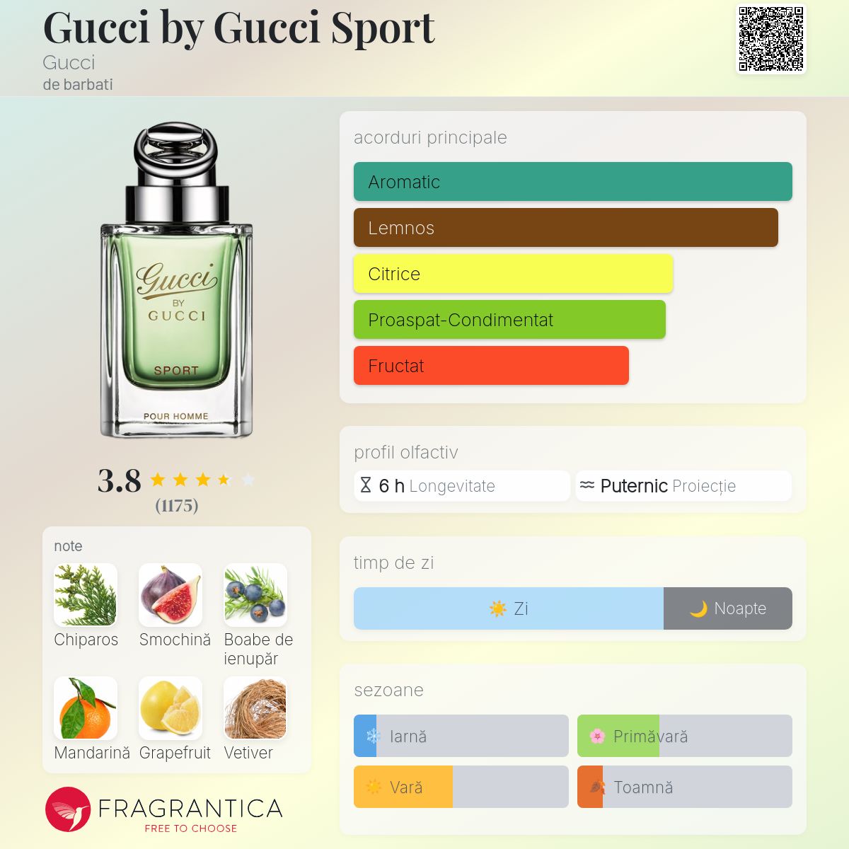 Gucci by Gucci Sport Gucci colonie - un parfum de barbati 2010