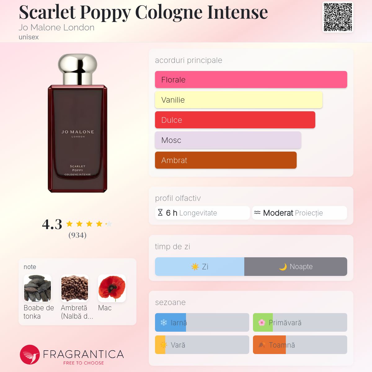 Scarlet Poppy Cologne Intense Jo Malone London parfum - un parfum