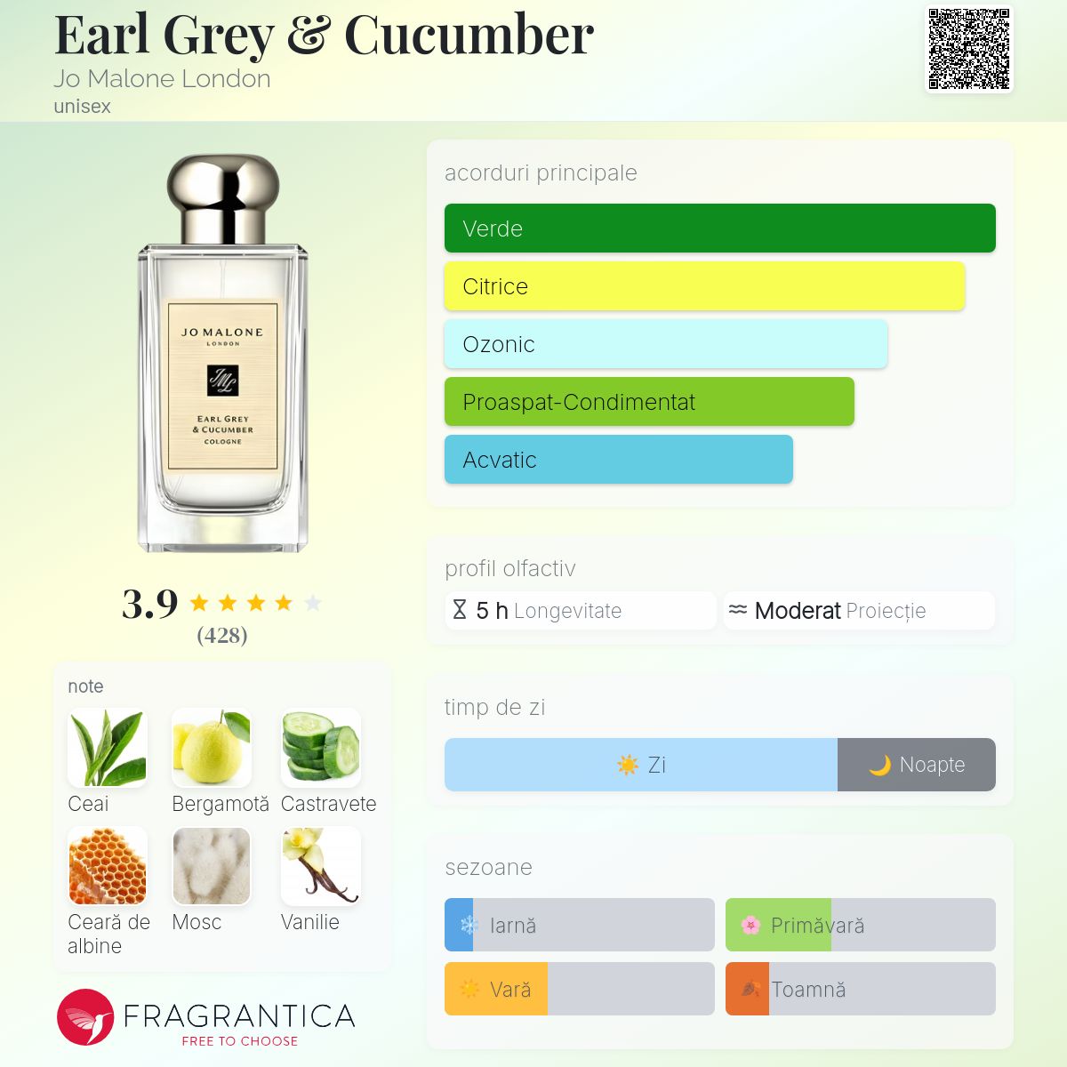 Earl Grey & Cucumber Jo Malone London parfum - un parfum unisex 2022