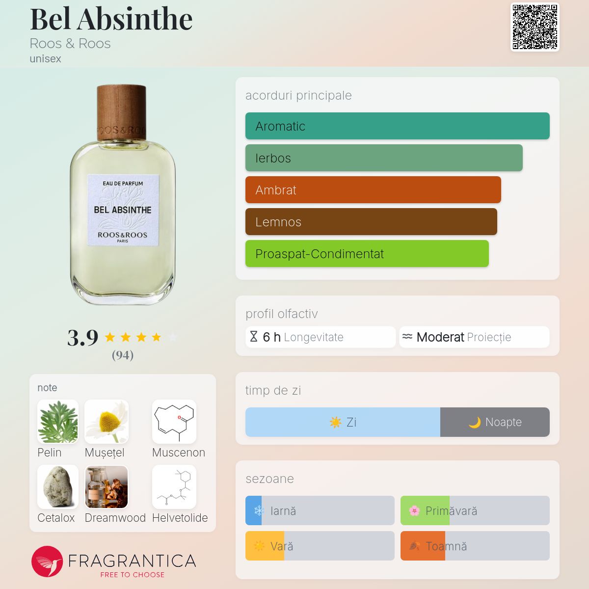 Bel Absinthe Roos & Roos parfum - un parfum unisex 2022