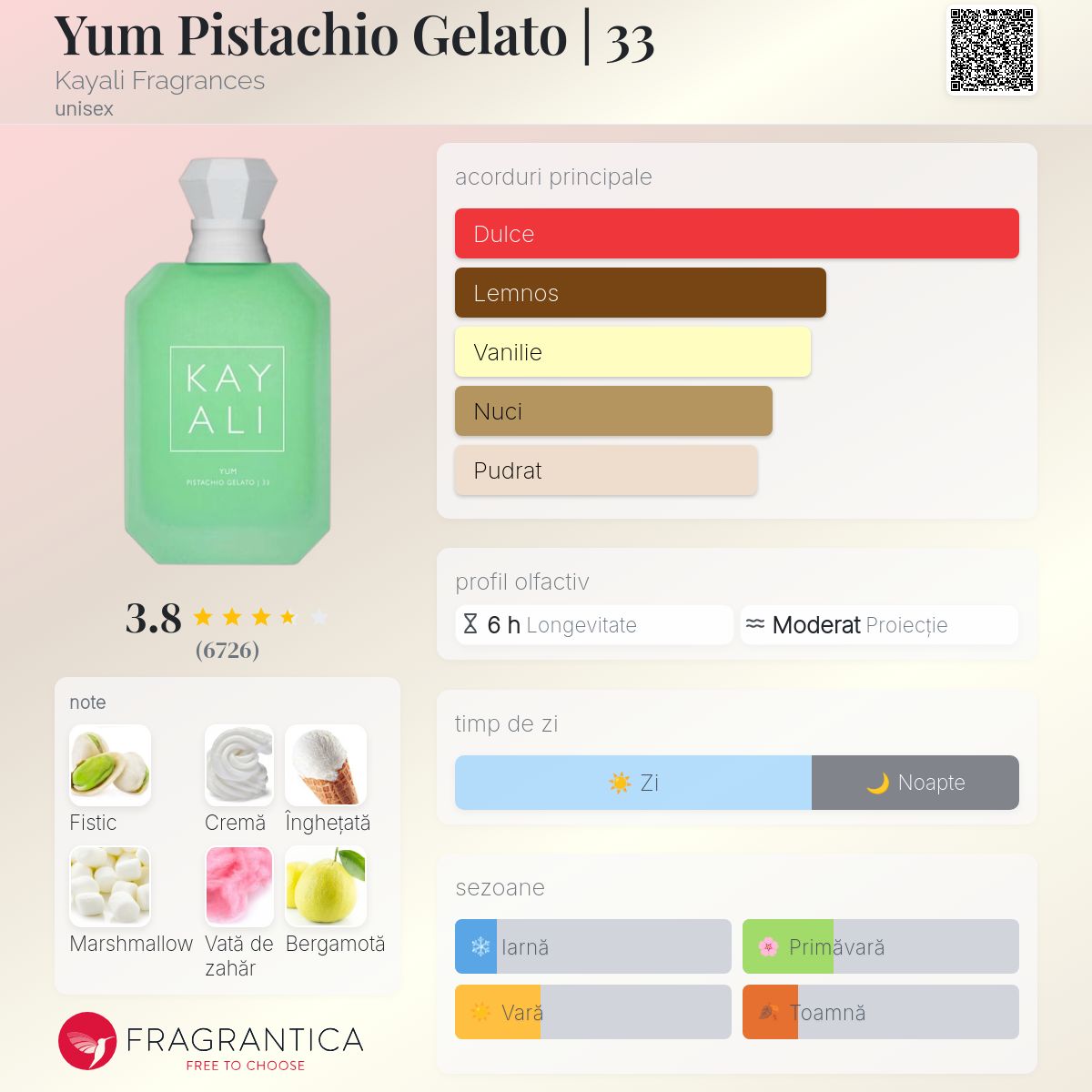 Yum Pistachio Gelato | 33 Kayali Fragrances parfum - un parfum