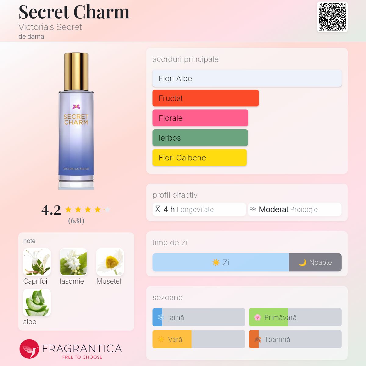 Secret Charm Victoria's Secret parfum - un parfum de dama