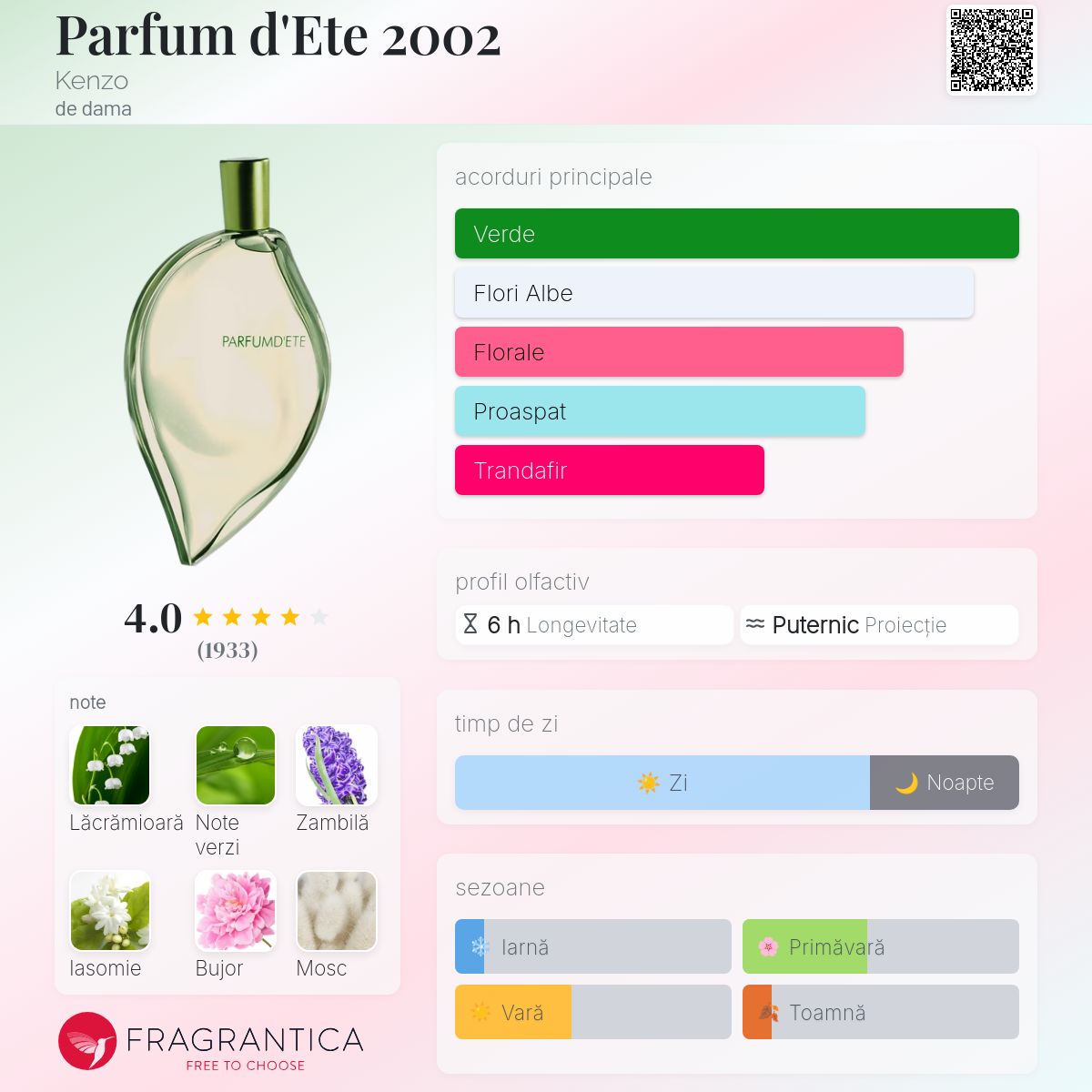 Parfum d'Ete 2002 Kenzo parfum - un parfum de dama 2002