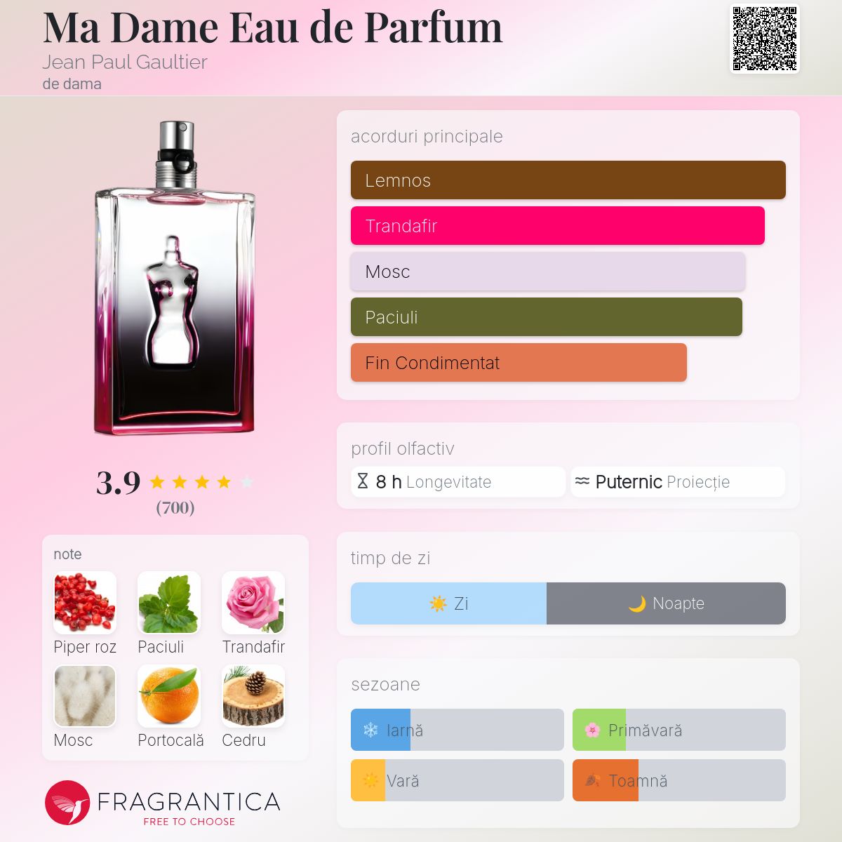 Ma Dame Eau de Parfum Jean Paul Gaultier parfum - un parfum de