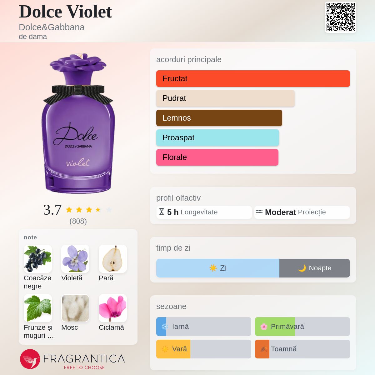 Dolce Violet Dolce&Gabbana parfum - un parfum de dama 2023