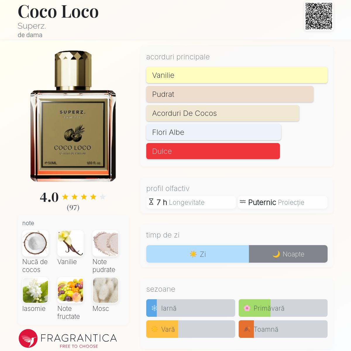 Coco Loco Superz. parfum - un parfum de dama 2021 Coco Loco Superz. parfum - un parfum de dama 2021