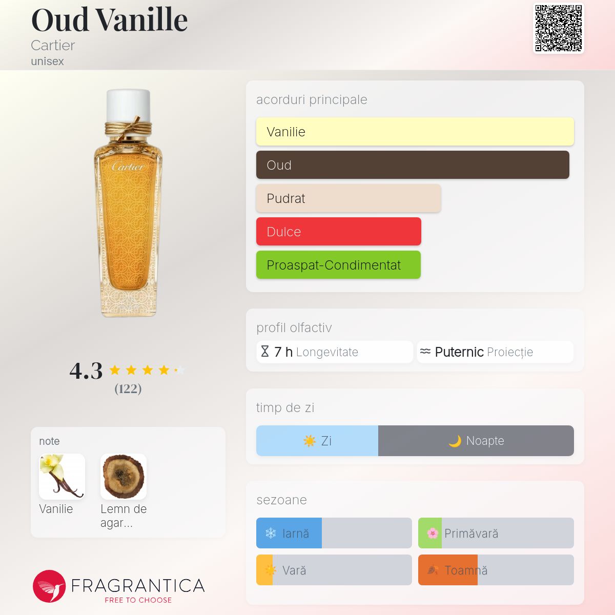 Oud Vanille Cartier parfum - un parfum unisex 2023