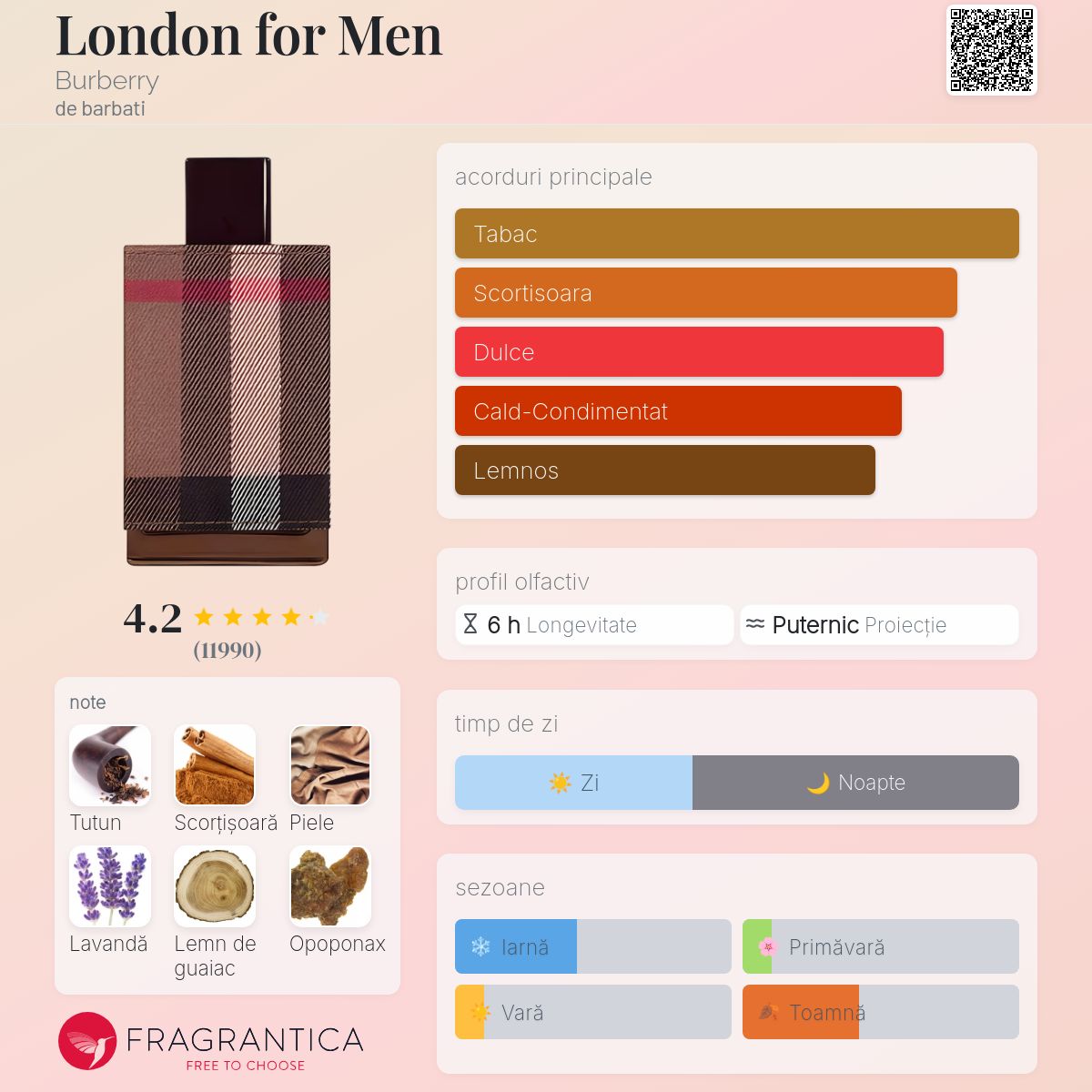 専用　BURBERRY LONDON London for Men Burberry colonie - un parfum de barbati 2006