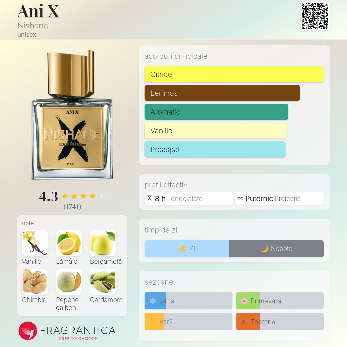 Ani X Nishane parfum - un parfum unisex 2023