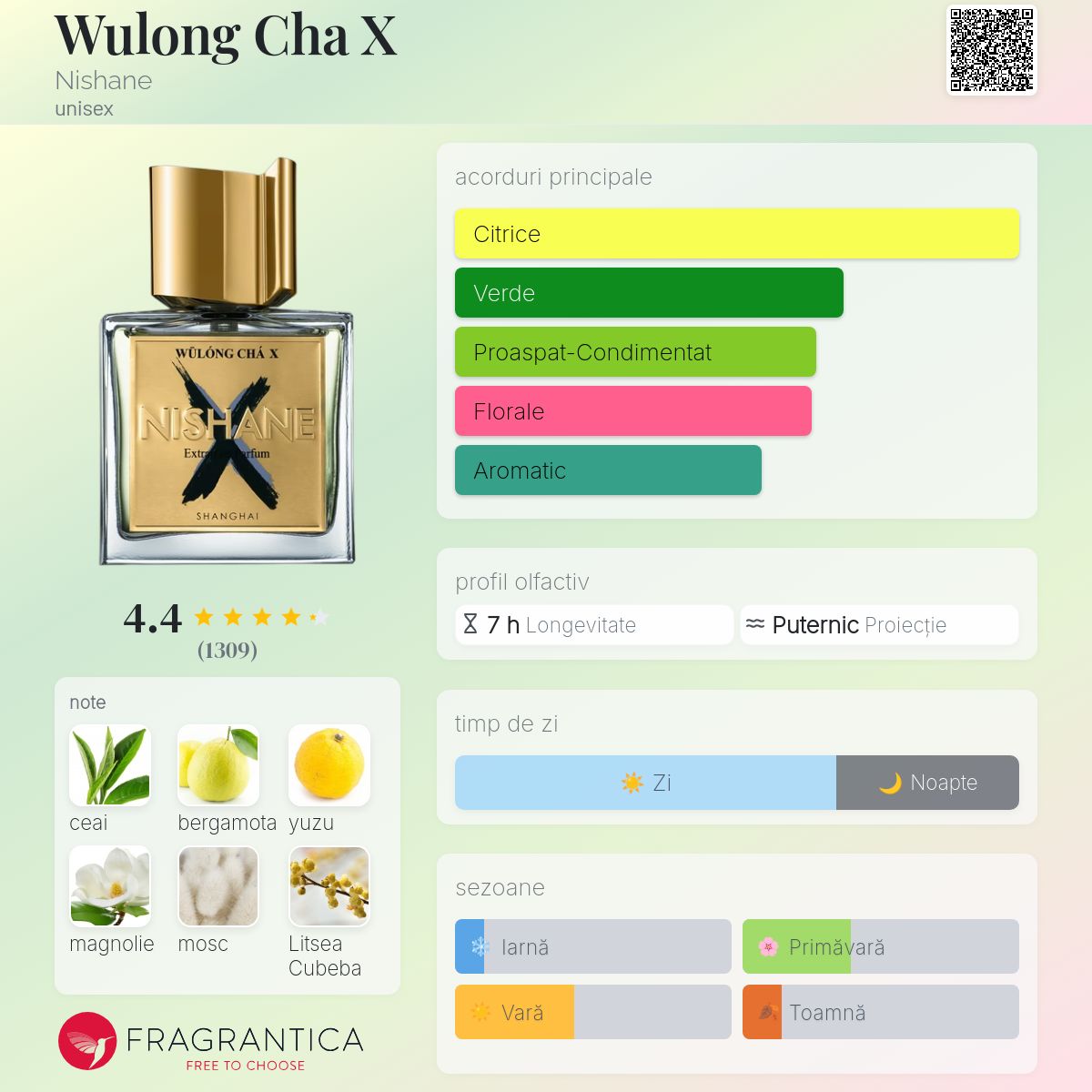 Wulong Cha X Nishane parfum - un parfum unisex 2023