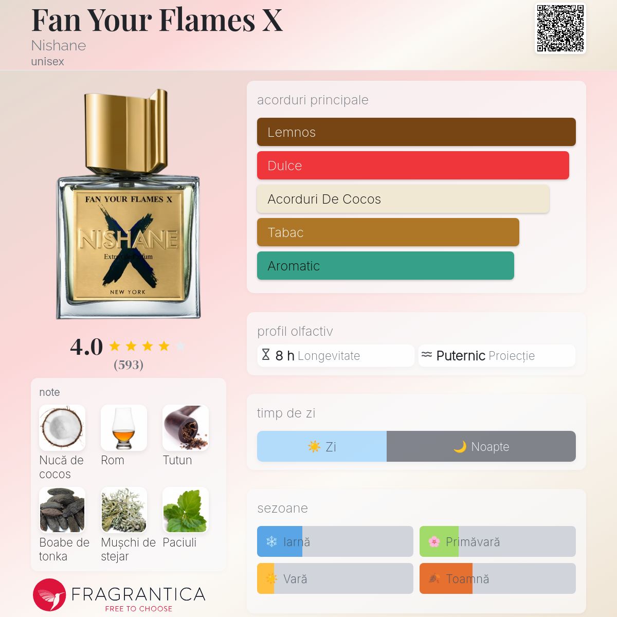 Fan Your Flames X Nishane parfum - un parfum unisex 2023