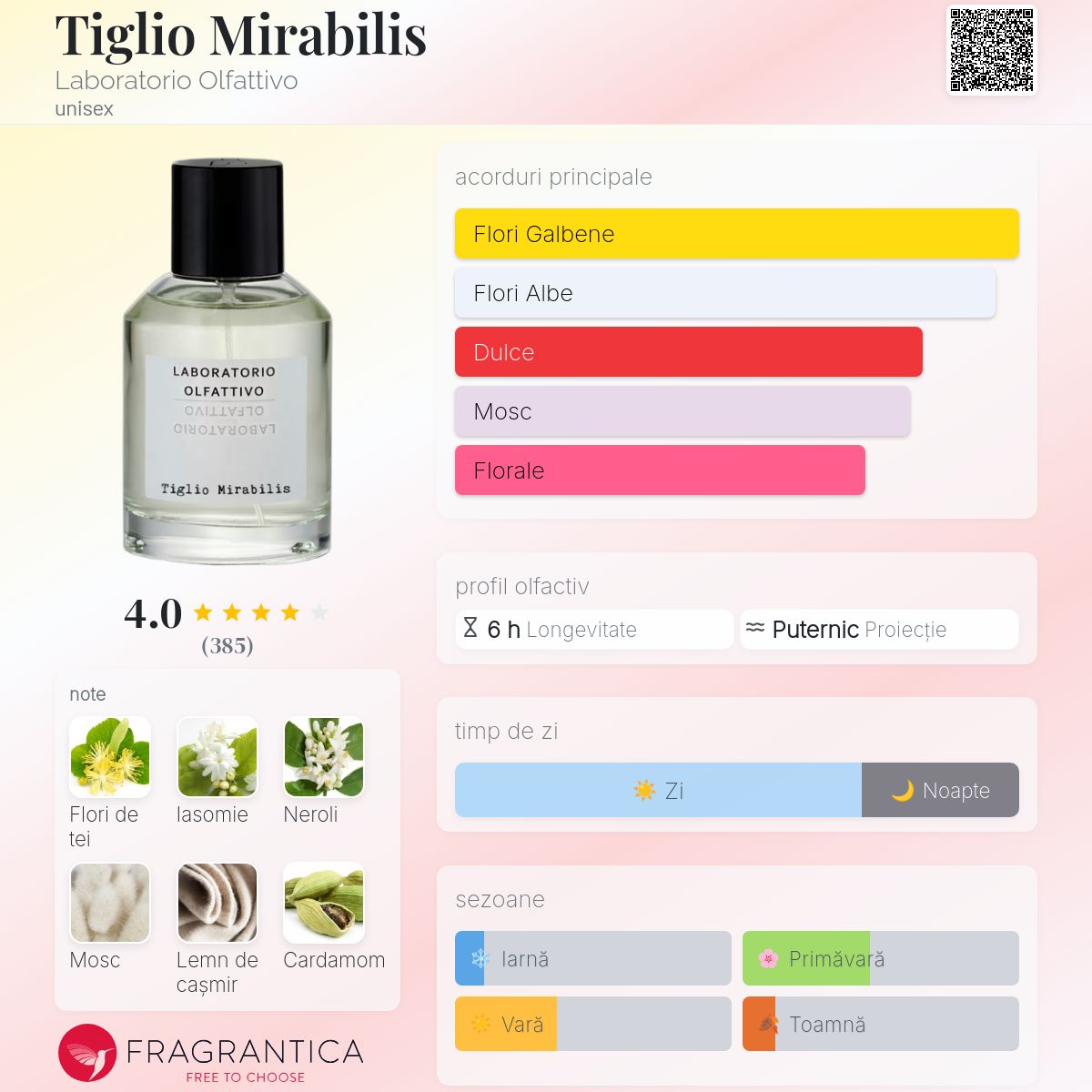 Tiglio Mirabilis Laboratorio Olfattivo parfum - un parfum unisex 2023