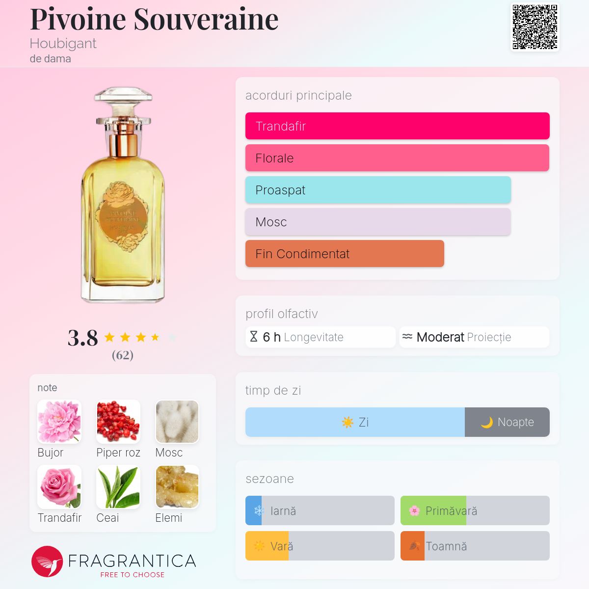 Pivoine Souveraine Houbigant parfum - un parfum de dama 2023