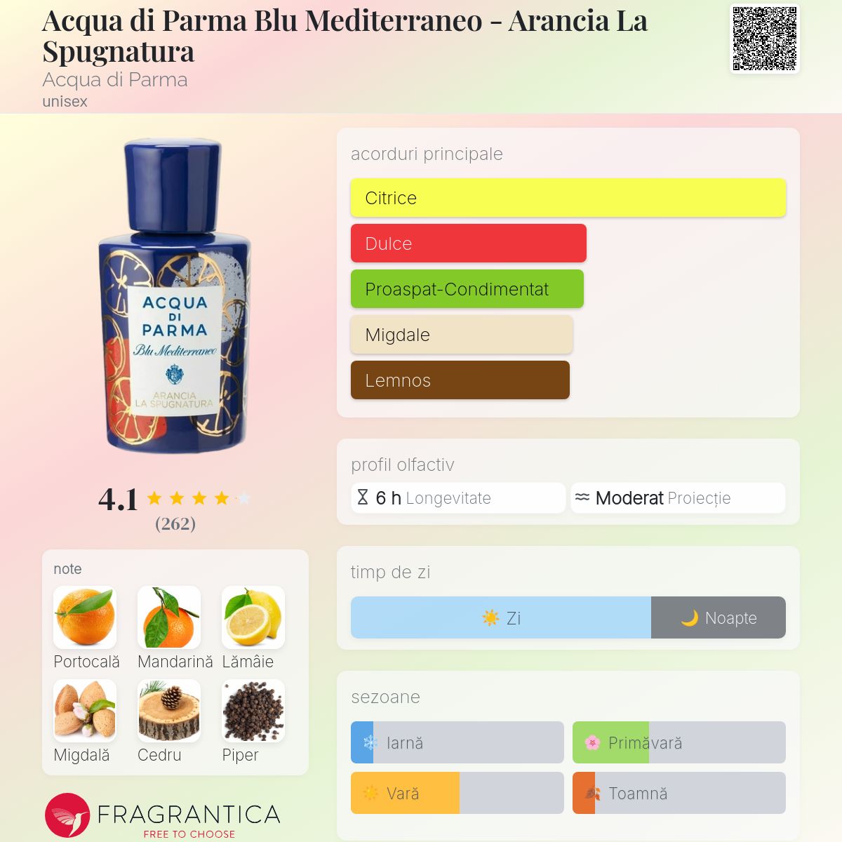 Acqua di Parma Blu Mediterraneo - Arancia La Spugnatura Acqua di
