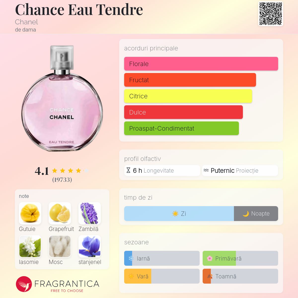 Chance Eau Tendre Chanel parfum - un parfum de dama 2010